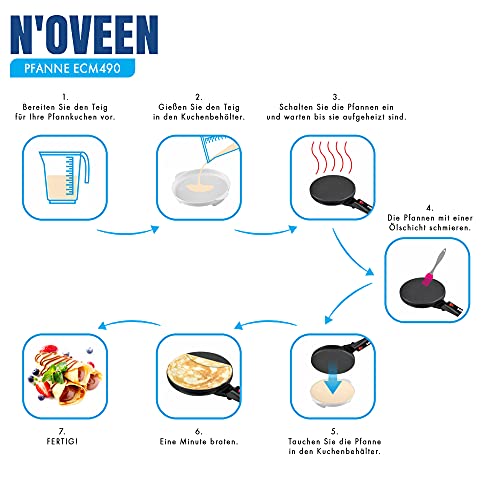 Sartén Inteligente para Panqueques